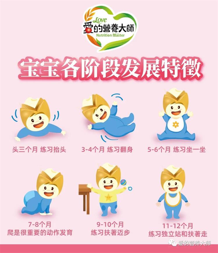 寶寶生長發育是否達標呢?發育遲緩怎么辦?
