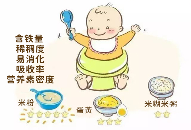 給寶寶添加輔食 必須要牢記以下三點即可