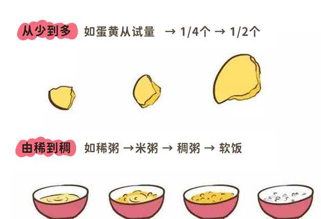 怎么合理給寶寶添加輔食?只需把握四個原則即可